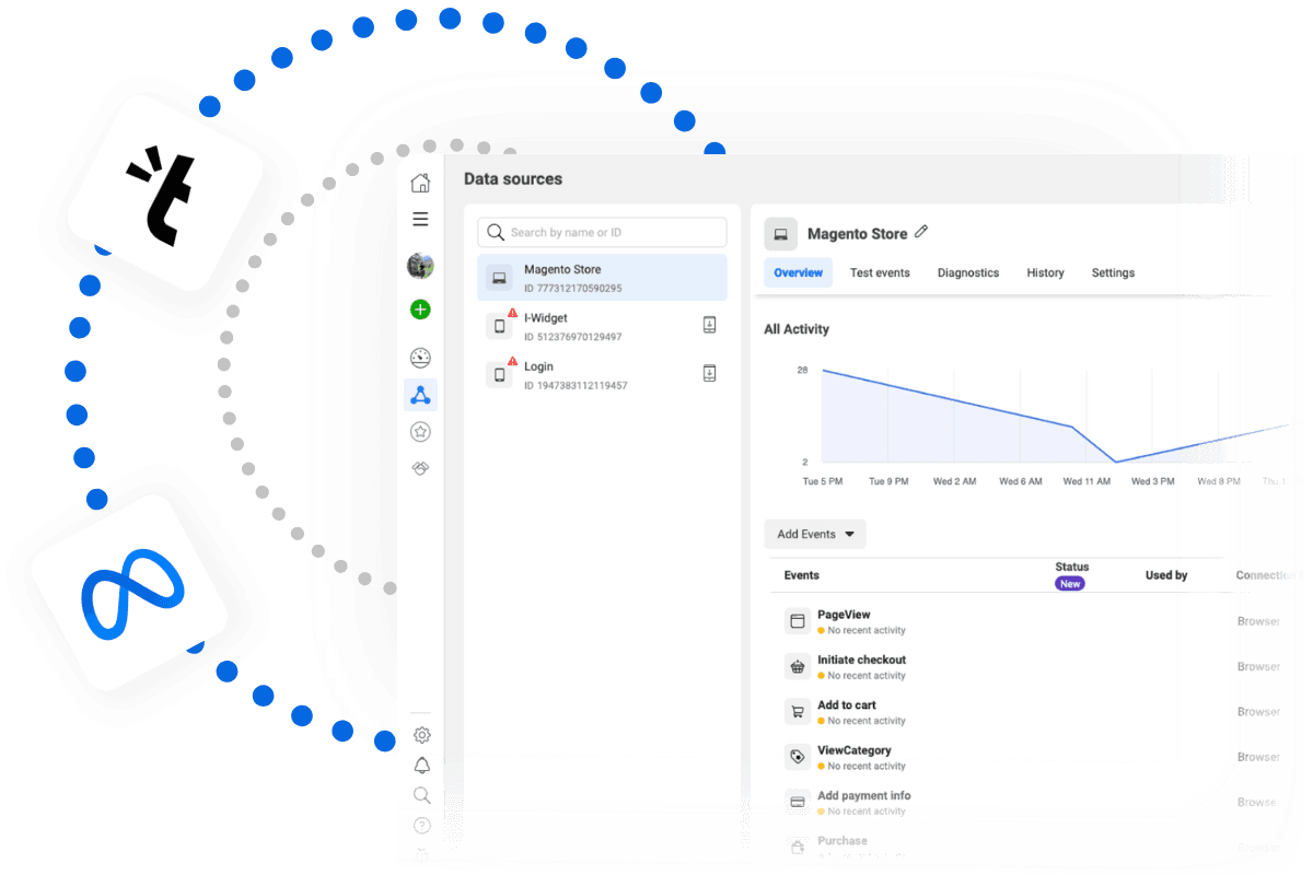 SaaS Dashboard
